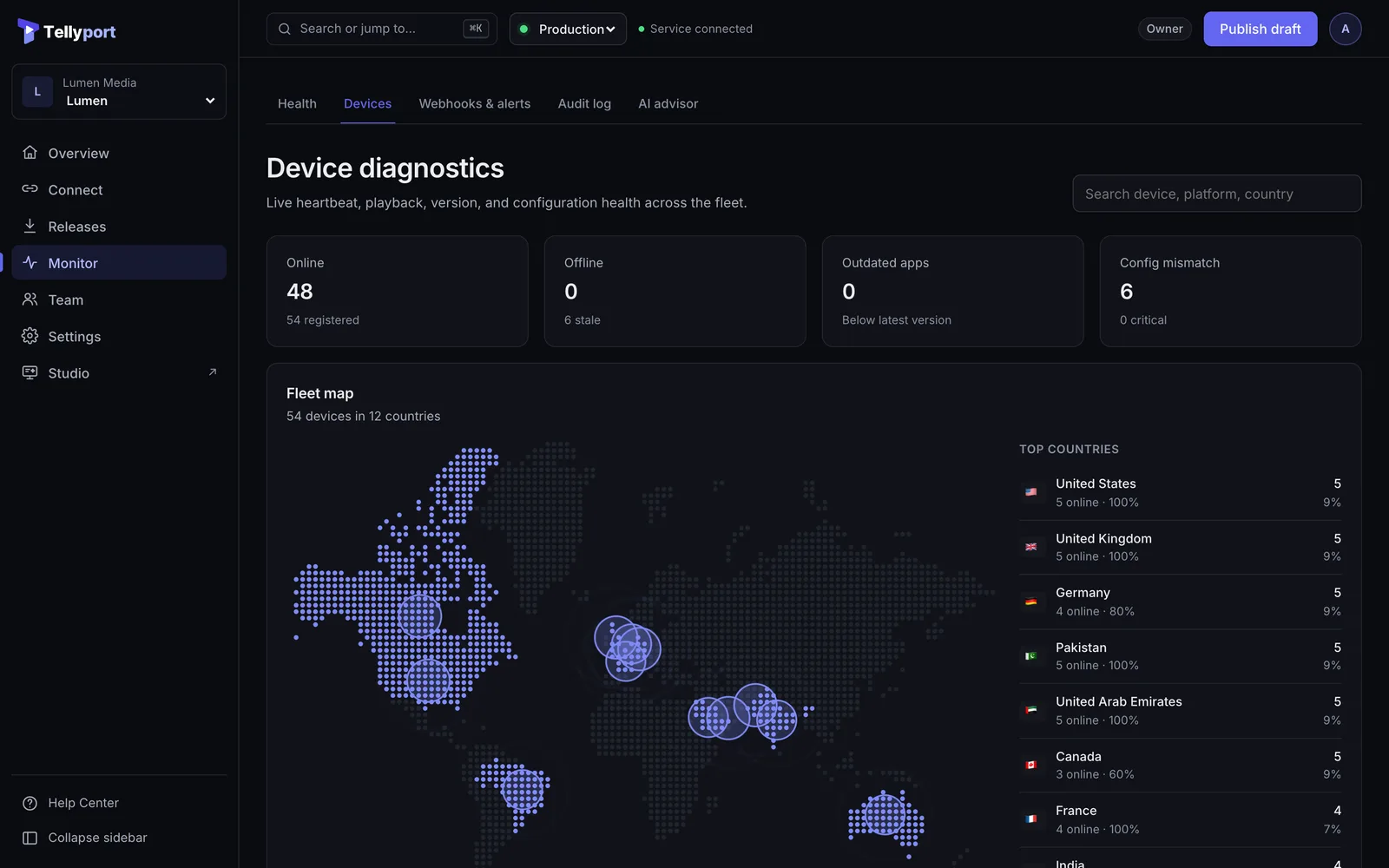 Device diagnostics and a fleet map of TVs in 12 countries