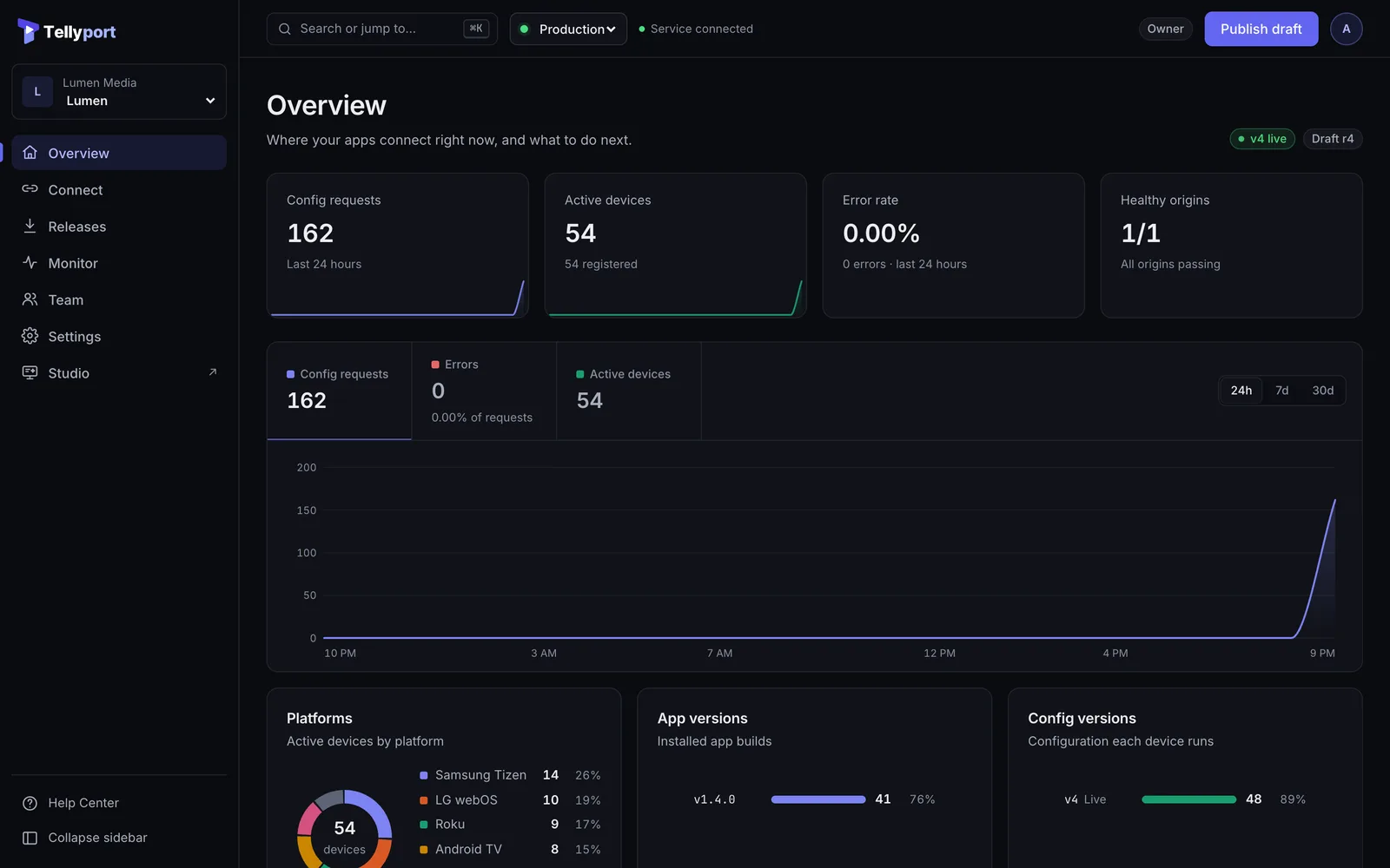 Console overview with requests, active devices and devices by platform